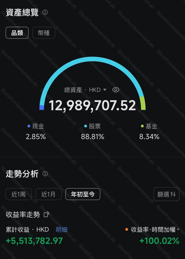 公開紀錄 2