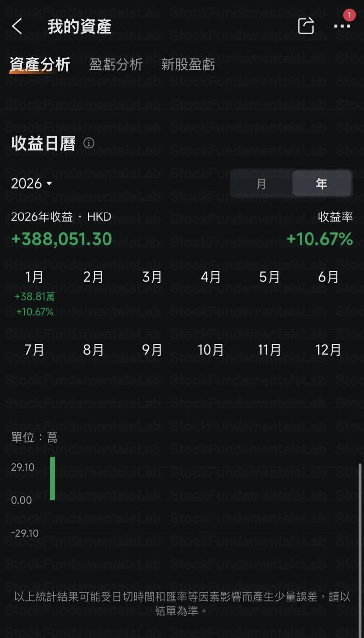 公開紀錄 6