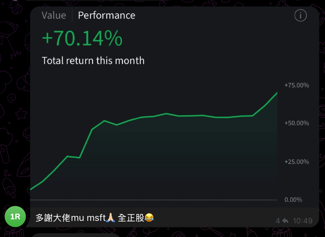 會員自行分享的月度回報截圖